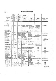 Braunschweig-Statistik-1777.djvu # 176