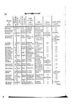 Braunschweig-Statistik-1777.djvu # 180