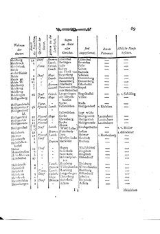 Braunschweig-Statistik-1777.djvu # 183