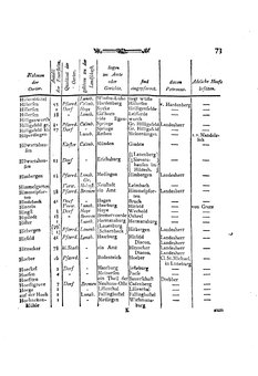 Braunschweig-Statistik-1777.djvu # 187