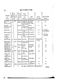 Braunschweig-Statistik-1777.djvu # 188