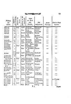 Braunschweig-Statistik-1777.djvu # 191