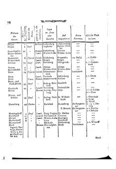 Braunschweig-Statistik-1777.djvu # 192