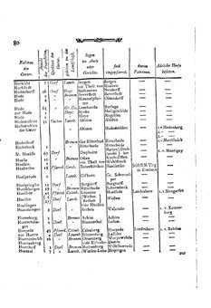Braunschweig-Statistik-1777.djvu # 194