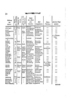 Braunschweig-Statistik-1777.djvu # 196