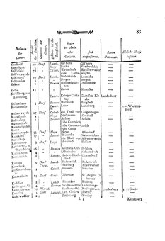 Braunschweig-Statistik-1777.djvu # 199
