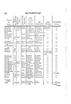 Braunschweig-Statistik-1777.djvu # 202
