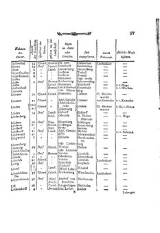 Braunschweig-Statistik-1777.djvu # 211