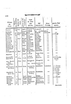 Braunschweig-Statistik-1777.djvu # 216