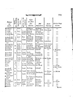 Braunschweig-Statistik-1777.djvu # 217