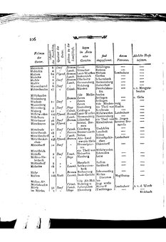Braunschweig-Statistik-1777.djvu # 220