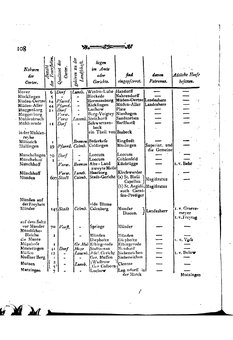 Braunschweig-Statistik-1777.djvu # 222
