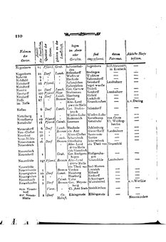 Braunschweig-Statistik-1777.djvu # 224