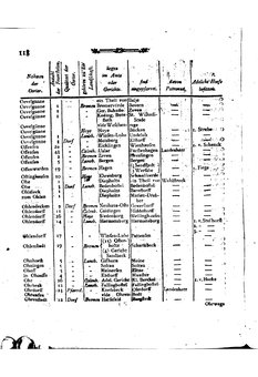 Braunschweig-Statistik-1777.djvu # 232