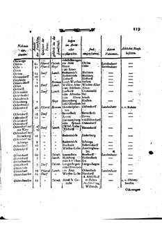 Braunschweig-Statistik-1777.djvu # 233