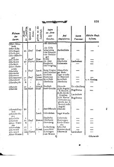 Braunschweig-Statistik-1777.djvu # 235