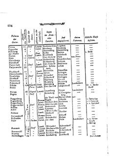 Braunschweig-Statistik-1777.djvu # 238
