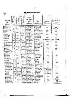 Braunschweig-Statistik-1777.djvu # 246