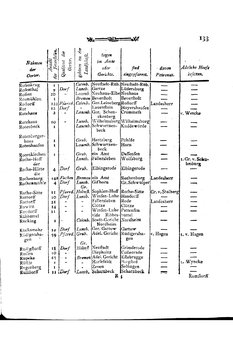 Braunschweig-Statistik-1777.djvu # 247