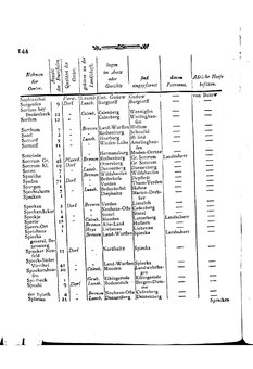 Braunschweig-Statistik-1777.djvu # 258