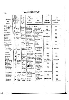 Braunschweig-Statistik-1777.djvu # 260