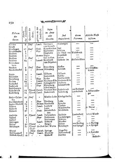 Braunschweig-Statistik-1777.djvu # 264