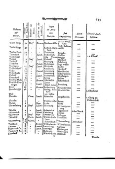 Braunschweig-Statistik-1777.djvu # 267