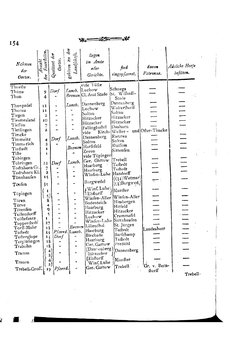 Braunschweig-Statistik-1777.djvu # 268