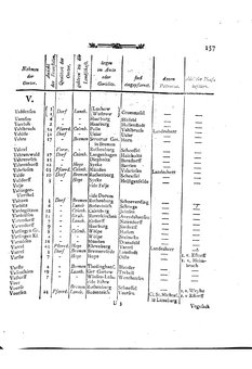 Braunschweig-Statistik-1777.djvu # 271
