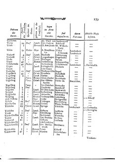 Braunschweig-Statistik-1777.djvu # 273