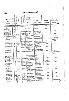 Braunschweig-Statistik-1777.djvu # 274