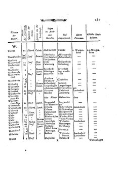 Braunschweig-Statistik-1777.djvu # 275