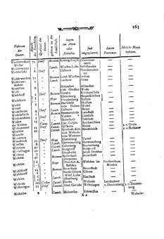 Braunschweig-Statistik-1777.djvu # 277