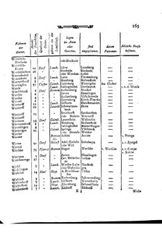 Braunschweig-Statistik-1777.djvu # 279
