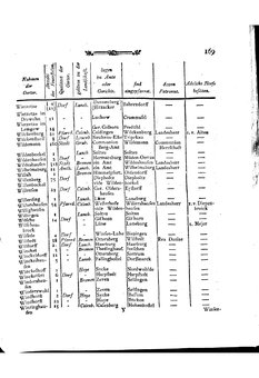 Braunschweig-Statistik-1777.djvu # 283