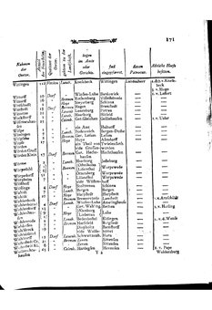 Braunschweig-Statistik-1777.djvu # 285