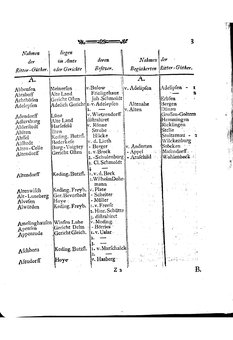 Braunschweig-Statistik-1777.djvu # 291