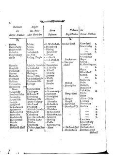 Braunschweig-Statistik-1777.djvu # 292