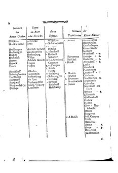 Braunschweig-Statistik-1777.djvu # 294