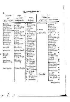 Braunschweig-Statistik-1777.djvu # 296