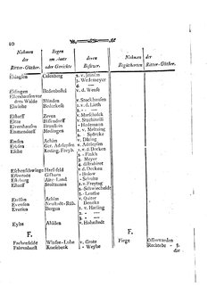 Braunschweig-Statistik-1777.djvu # 298
