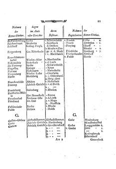 Braunschweig-Statistik-1777.djvu # 299