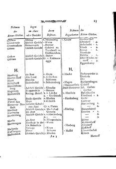 Braunschweig-Statistik-1777.djvu # 301