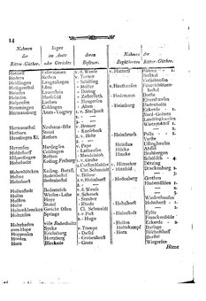 Braunschweig-Statistik-1777.djvu # 302