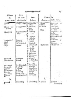 Braunschweig-Statistik-1777.djvu # 303
