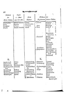 Braunschweig-Statistik-1777.djvu # 304
