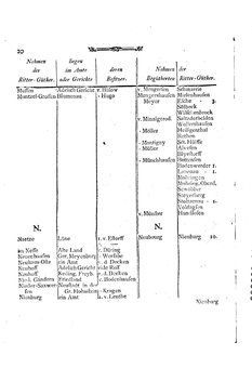 Braunschweig-Statistik-1777.djvu # 308