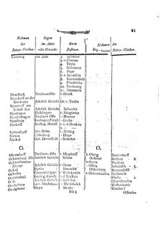 Braunschweig-Statistik-1777.djvu # 309