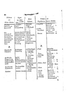 Braunschweig-Statistik-1777.djvu # 310