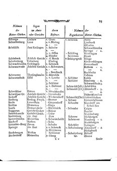 Braunschweig-Statistik-1777.djvu # 313